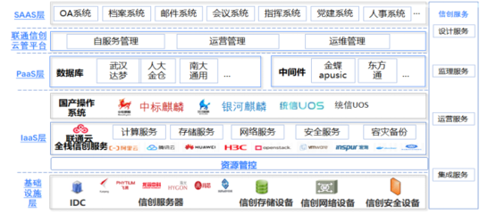 云计算场景化 彰显数字化转型能力，联通云助力智慧政务建设