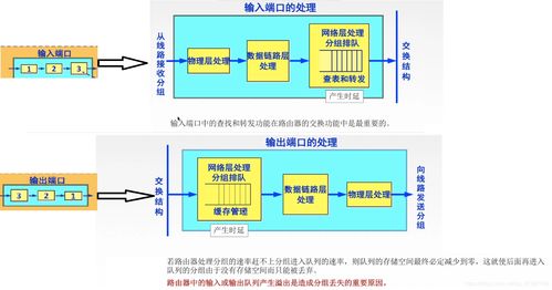 计算机网络之网络层 网络层设备与计算辅助设备的角色解析