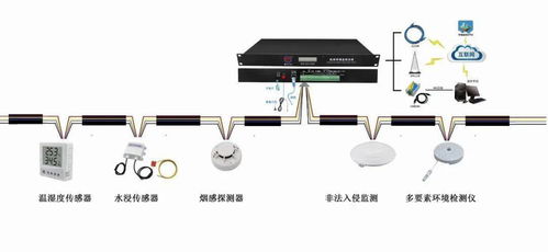 看懂这些弱电设备图片和系统图才算入行 一次全面的计算辅助设备认知与识图测试